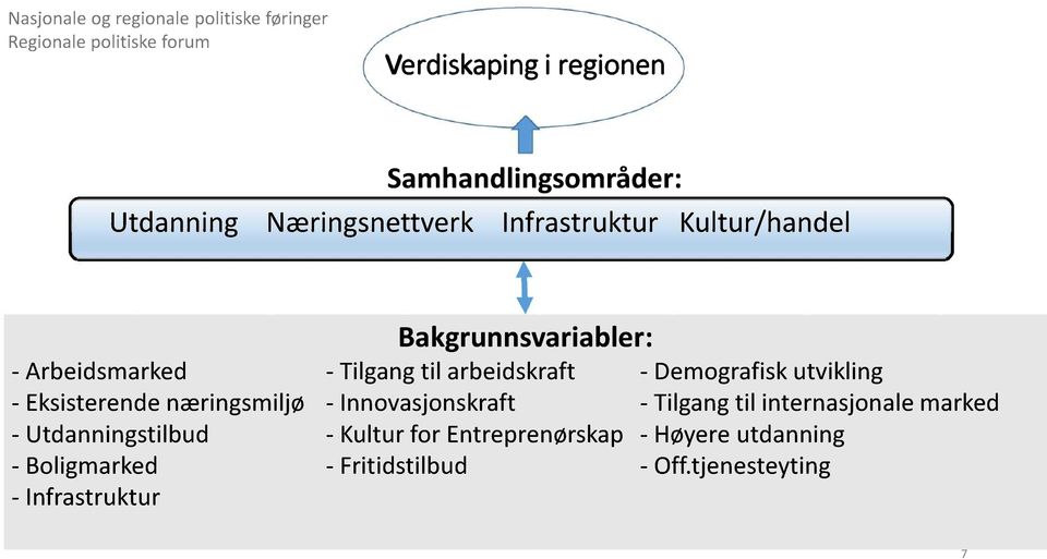 arbeidskraft - Demografiskutvikling - Eksisterendenæringsmiljø - Innovasjonskraft - Tilgangtil