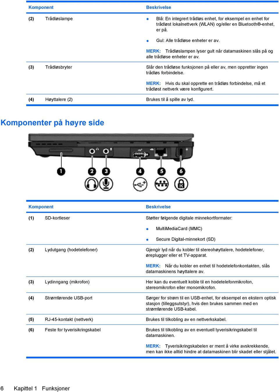 (4) Høyttalere (2) Brukes til å spille av lyd. MERK: Hvis du skal opprette en trådløs forbindelse, må et trådløst nettverk være konfigurert.