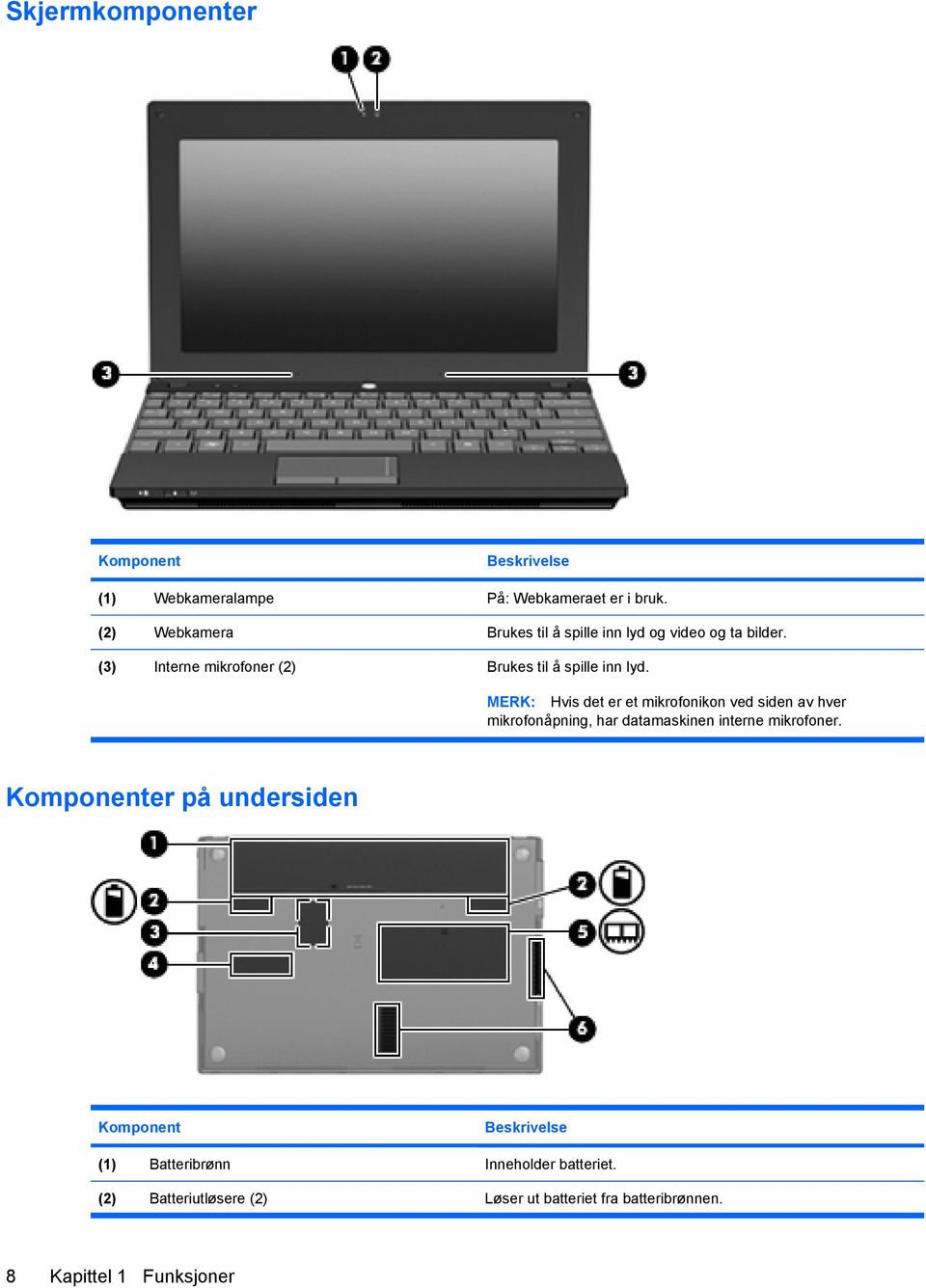 MERK: Hvis det er et mikrofonikon ved siden av hver mikrofonåpning, har datamaskinen interne mikrofoner.