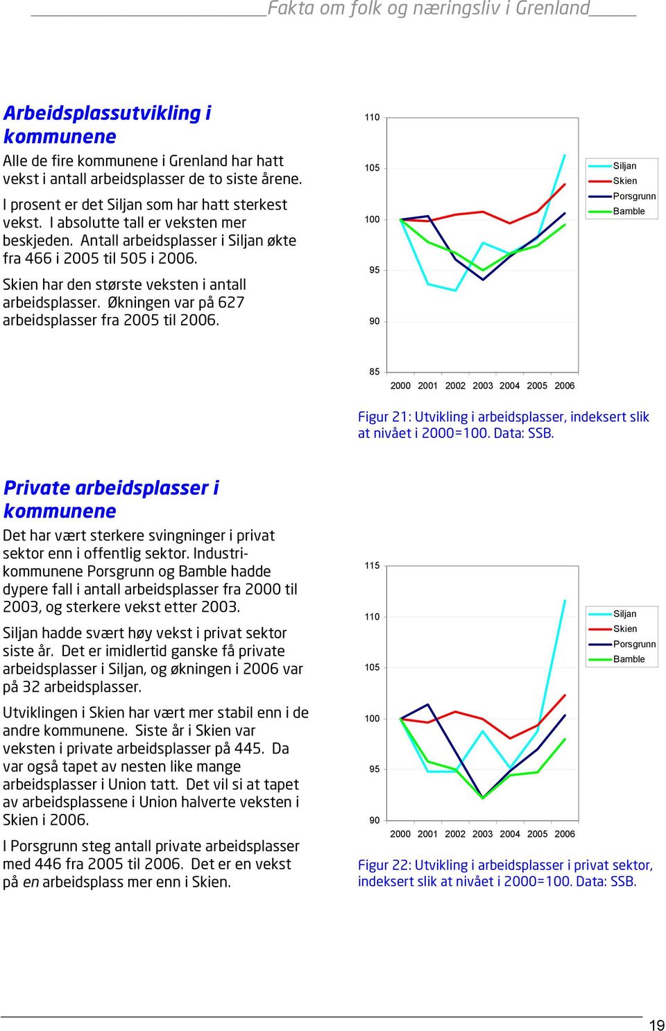 Økningen var på 627 arbeidsplasser fra 2005 til 2006.