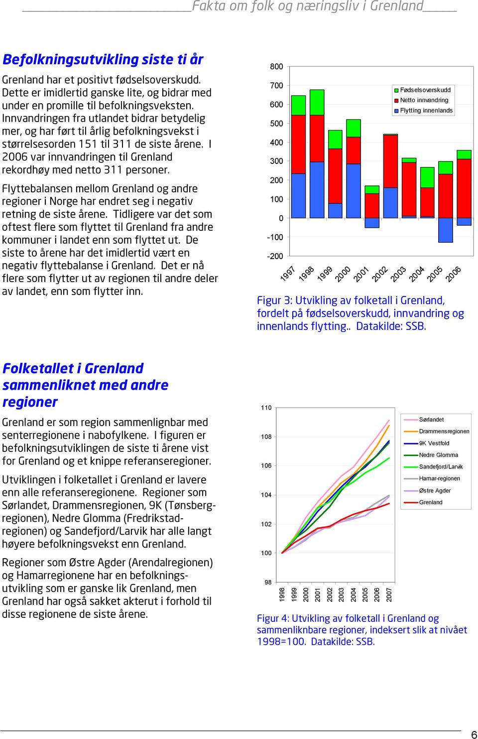 I 2006 var innvandringen til Grenland rekordhøy med netto 311 personer. Flyttebalansen mellom Grenland og andre regioner i Norge har endret seg i negativ retning de siste årene.