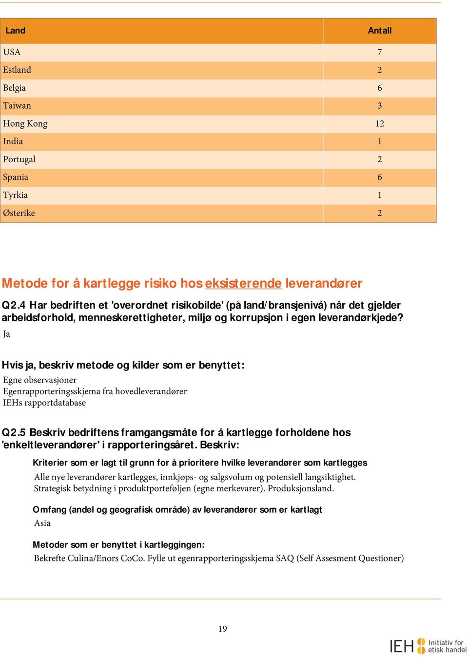 Ja Hvis ja, beskriv metode og kilder som er benyttet: Egne observasjoner Egenrapporteringsskjema fra hovedleverandører IEHs rapportdatabase Q2.