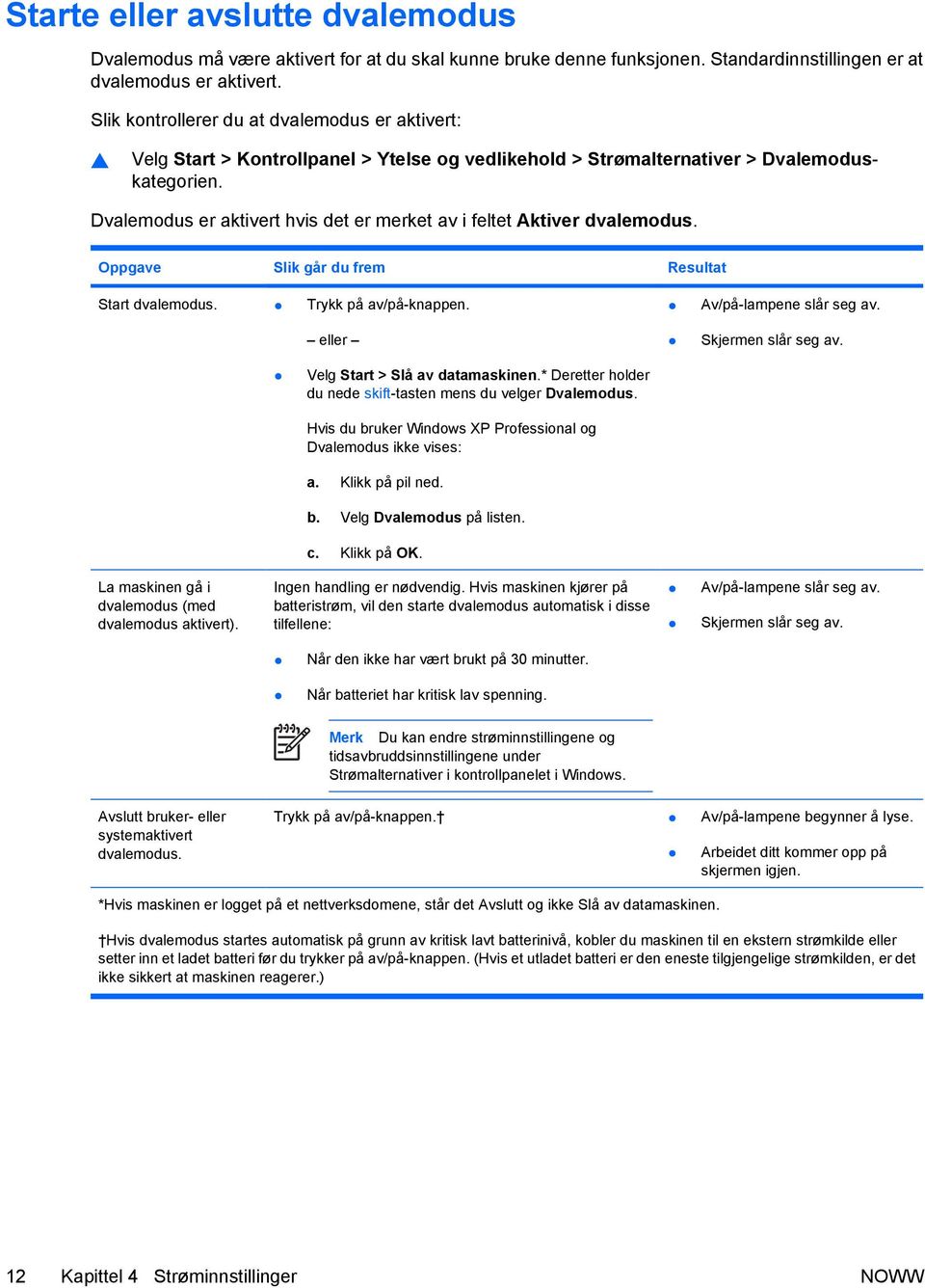 Dvalemodus er aktivert hvis det er merket av i feltet Aktiver dvalemodus. Oppgave Slik går du frem Resultat Start dvalemodus. Trykk på av/på-knappen. eller Av/på-lampene slår seg av.