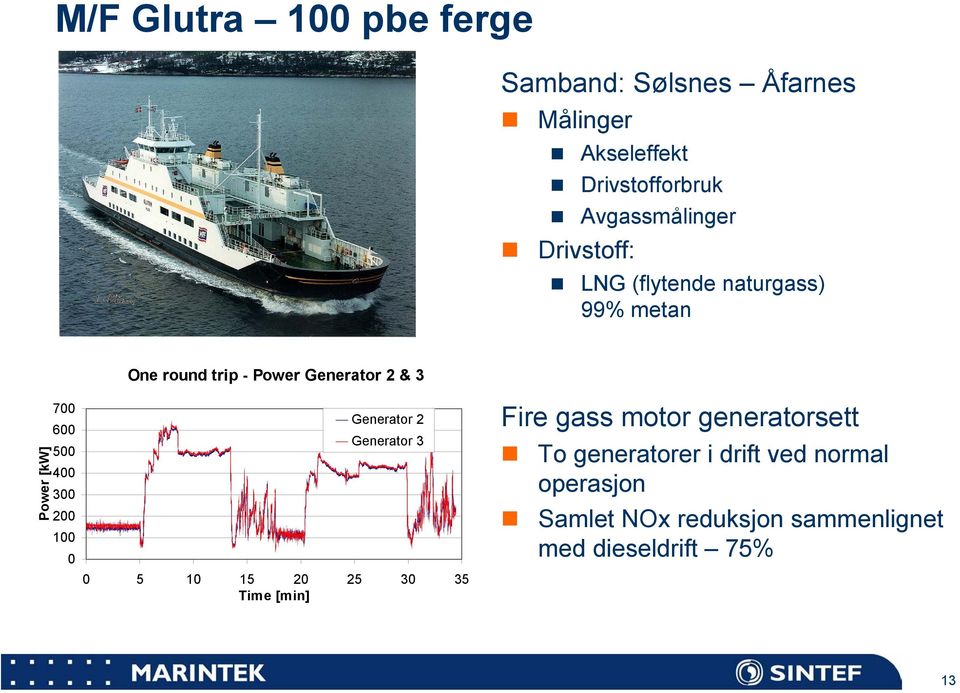 500 400 300 200 100 0 Generator 2 Generator 3 0 5 10 15 20 25 30 35 Time [min] Fire gass motor