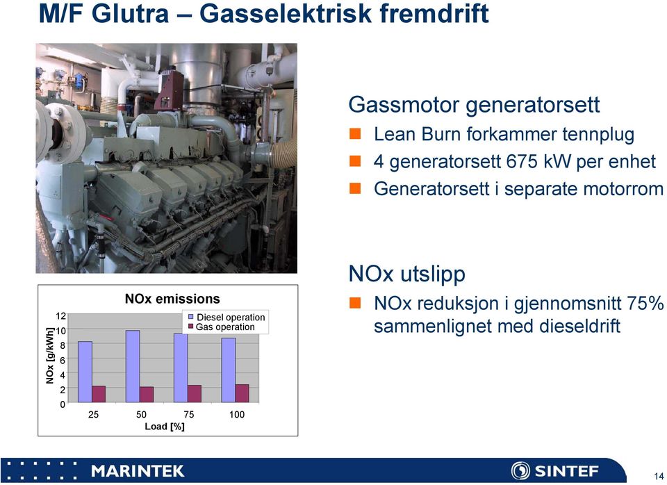 [g/kwh] 12 10 8 6 4 2 0 NOx emissions Diesel operation Gas operation 25 50 75 100