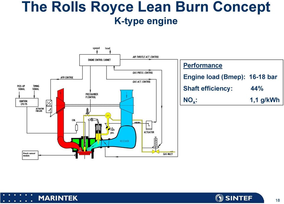 Performance Engine load (Bmep):