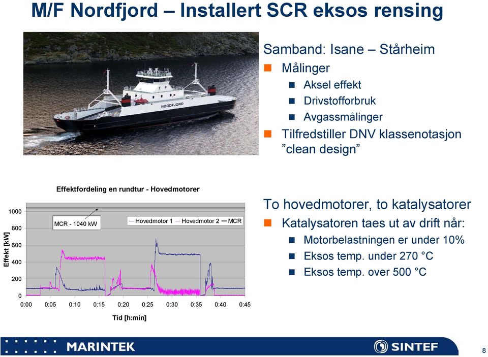 MCR - 1040 kw Hovedmotor 1 Hovedmotor 2 MCR To hovedmotorer, to katalysatorer Katalysatoren taes ut av drift når: