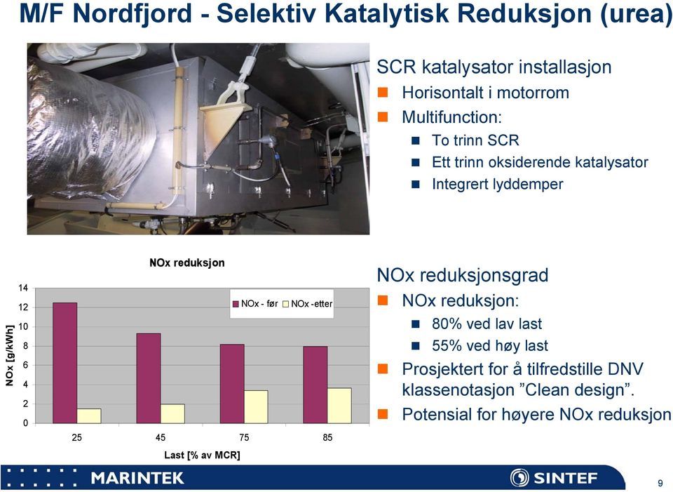 NOx reduksjon NOx - før NOx -etter 25 45 75 85 Last [% av MCR] NOx reduksjonsgrad NOx reduksjon: 80% ved lav