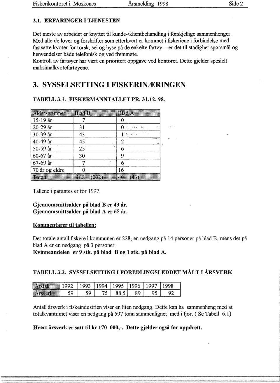 både telefonisk og ved fremmøte. Kontroll av fartøyer har vært en prioritert oppgave ved kontoret. Dette gjelder spesielt maksimalkvotefartøyene. 3. SYSSELSETTING I FISKERINÆRINGEN TABELL 3.1.