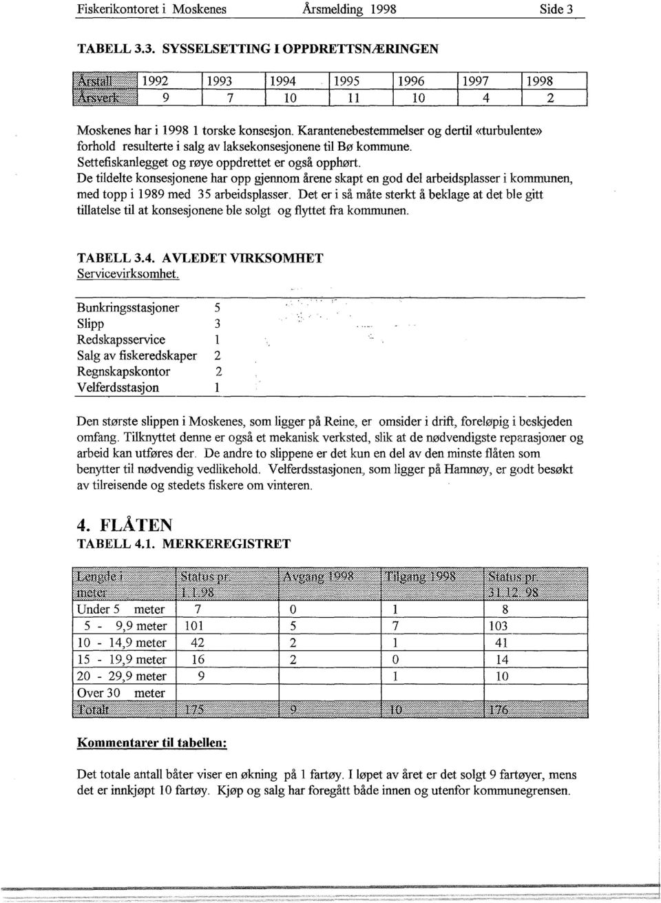 De tildelte konsesjonene har opp gjennom årene skapt en god del arbeidsplasser i kommunen, med topp i 1989 med 3 5 arbeidsplasser.