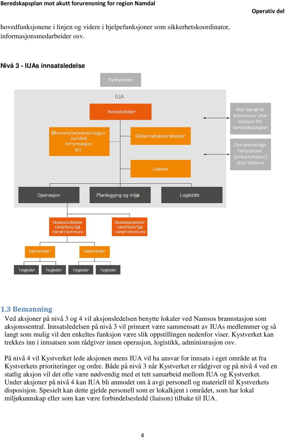 Innsatsledelsen på nivå 3 vil primært være sammensatt av IUAs medlemmer og så langt som mulig vil den enkeltes funksjon være slik oppstillingen nedenfor viser.