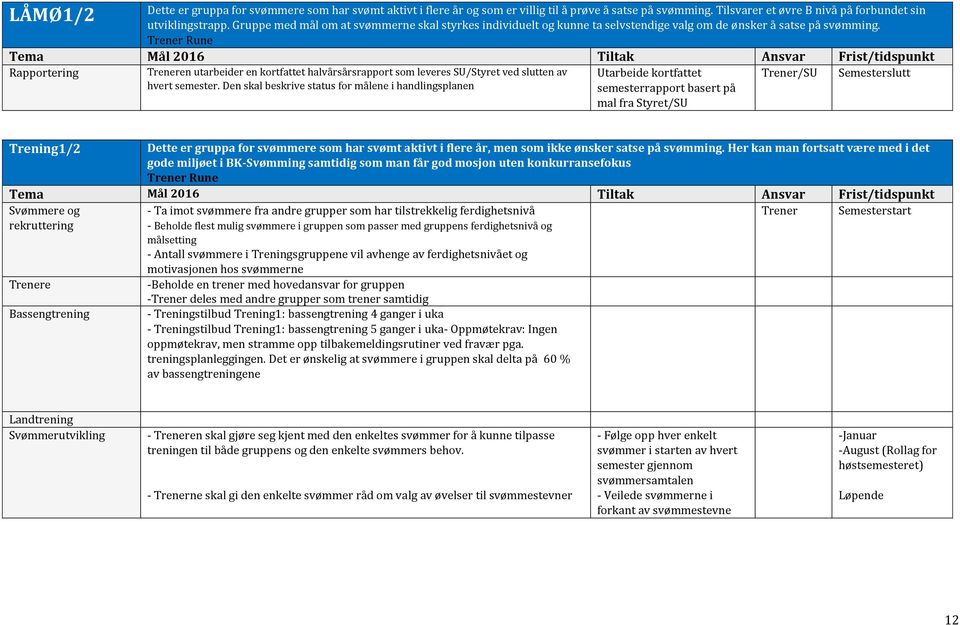 Rune Tema Mål 2016 Tiltak Ansvar Frist/tidspunkt Rapportering en utarbeider en kortfattet halvårsårsrapport som leveres SU/Styret ved slutten av hvert semester.