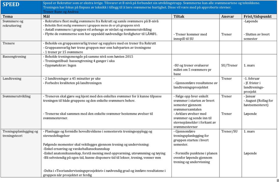 Rune og Andrea Tema Mål Tiltak Ansvar Frist/tidspunkt Svømmere og rekruttering e - Rekruttere flest mulig svømmere fra Rekrutt og samle svømmere på B-nivå - Beholde flest mulig svømmere i gruppen