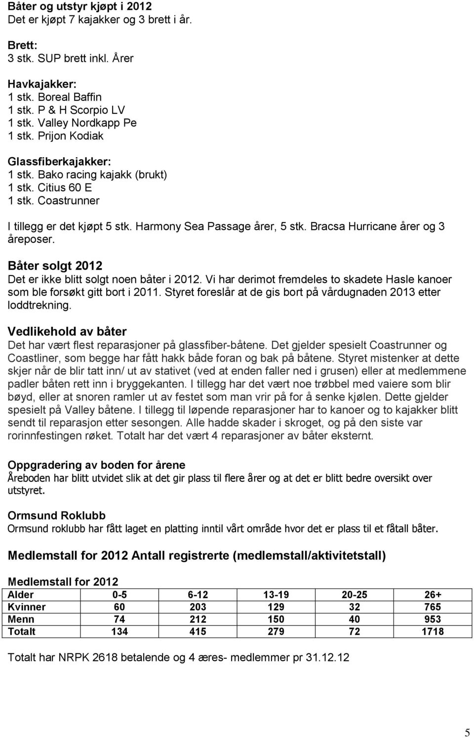 Bracsa Hurricane årer og 3 åreposer. Båter solgt 2012 Det er ikke blitt solgt noen båter i 2012. Vi har derimot fremdeles to skadete Hasle kanoer som ble forsøkt gitt bort i 2011.