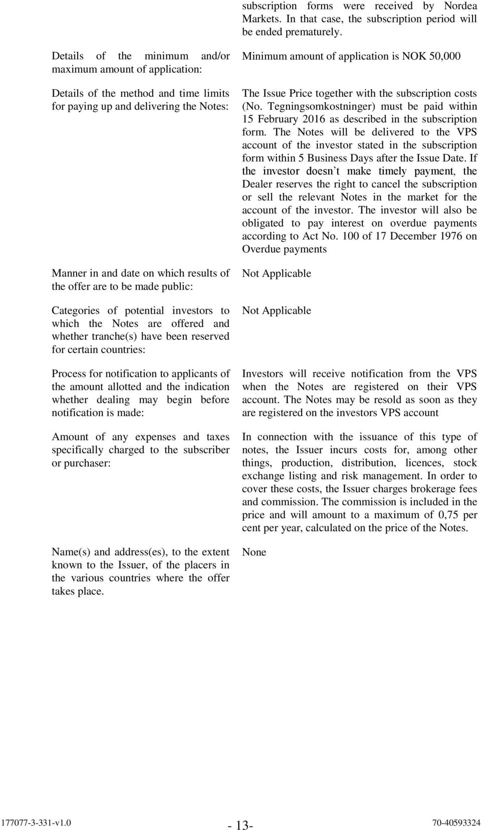 made public: Categories of potential investors to which the Notes are offered and whether tranche(s) have been reserved for certain countries: Process for notification to applicants of the amount