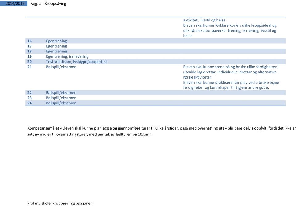 og bruke ulike ferdigheiter i 22 Ballspill/eksamen 23 Ballspill/eksamen 24 Ballspill/eksamen Kompetansemålet «Eleven skal kunne planleggje og gjennomføre