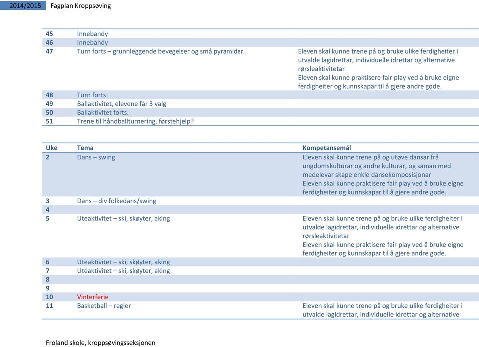 Uke Tema Kompetansemål 2 Dans swing Eleven skal kunne trene på og utøve dansar frå ungdomskulturar og andre kulturar, og saman med medelevar skape enkle dansekomposisjonar 3 Dans