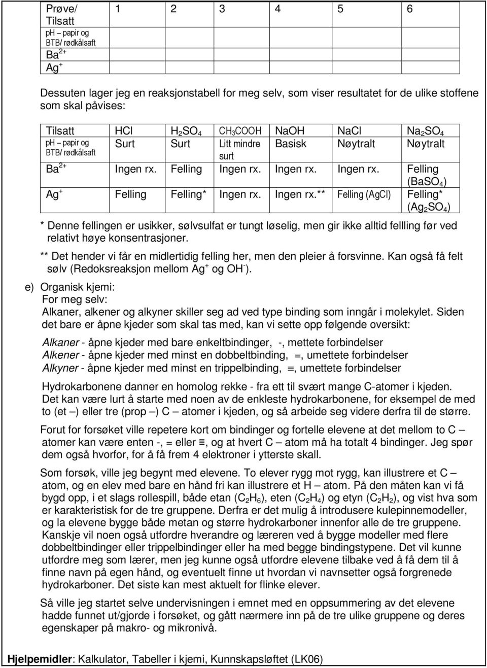 Ingen rx.** Felling (AgCl) Felling* (Ag 2 SO 4 ) * Denne fellingen er usikker, sølvsulfat er tungt løselig, men gir ikke alltid fellling før ved relativt høye konsentrasjoner.