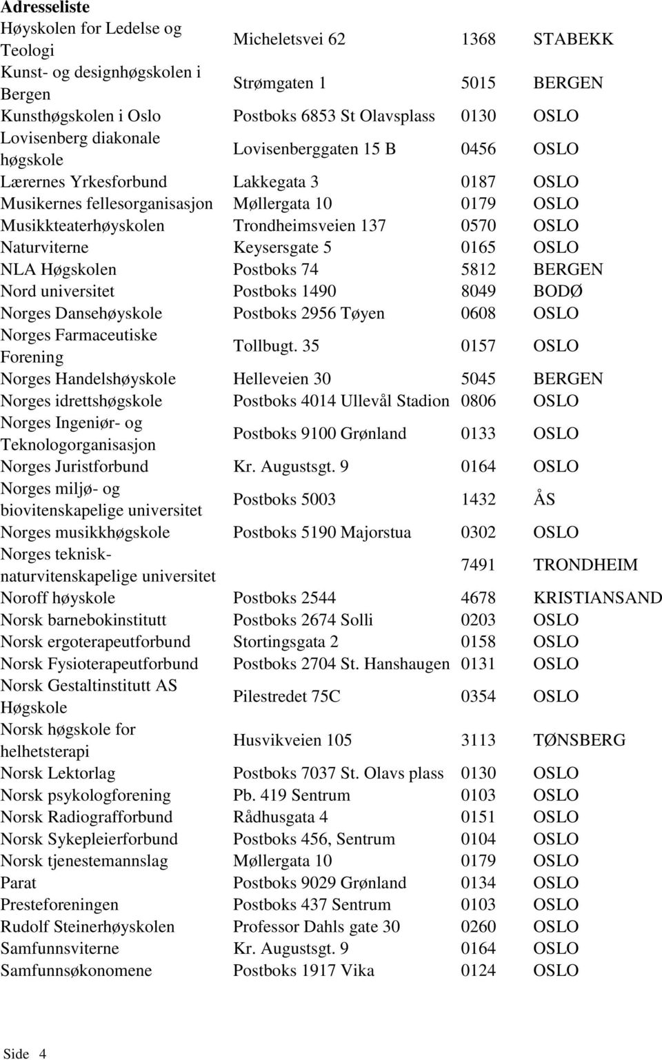 OSLO Naturviterne Keysersgate 5 0165 OSLO NLA Høgskolen Postboks 74 5812 BERGEN Nord universitet Postboks 1490 8049 BODØ Norges Dansehøyskole Postboks 2956 Tøyen 0608 OSLO Norges Farmaceutiske