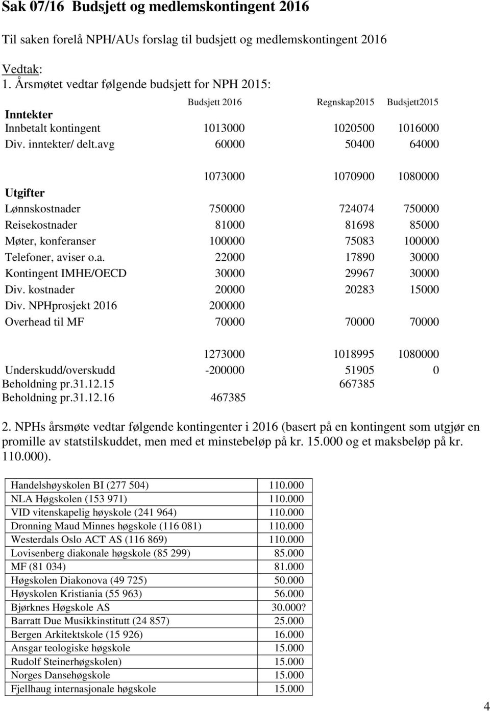 avg 60000 50400 64000 1073000 1070900 1080000 Utgifter Lønnskostnader 750000 724074 750000 Reisekostnader 81000 81698 85000 Møter, konferanser 100000 75083 100000 Telefoner, aviser o.a. 22000 17890 30000 Kontingent IMHE/OECD 30000 29967 30000 Div.