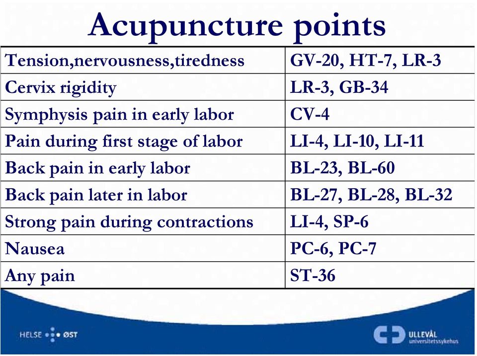 later in labor Strong pain during contractions Nausea Any pain GV-20, HT-7, LR-3