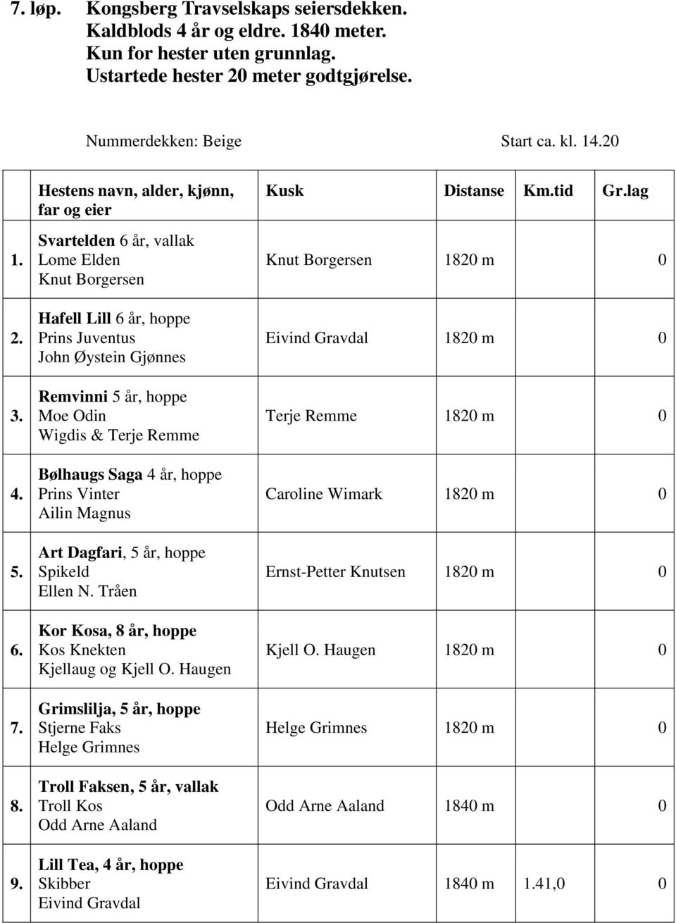 Hestens navn, alder, kjønn, far og eier Svartelden 6 år, vallak Lome Elden Knut Borgersen Hafell Lill 6 år, hoppe Prins Juventus John Øystein Gjønnes Remvinni 5 år, hoppe Moe Odin Wigdis & Terje