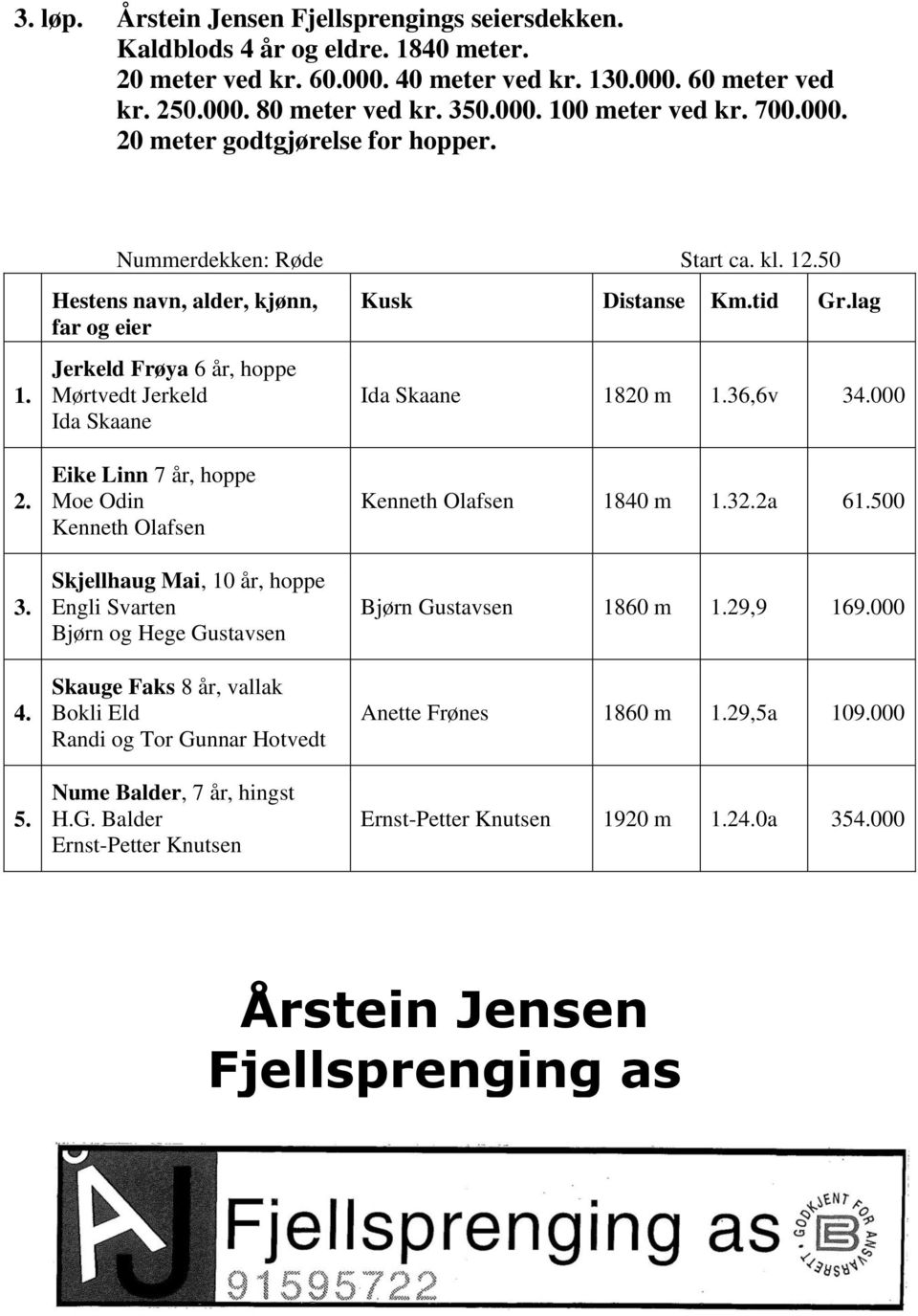 tid Gr.lag Ida Skaane 1820 m 1.36,6v 34.000 2. 3. 4. 5.