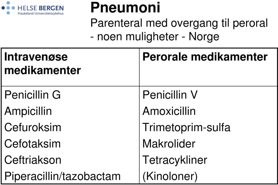 Cefotaksim Ceftriakson Piperacillin/tazobactam Perorale medikamenter