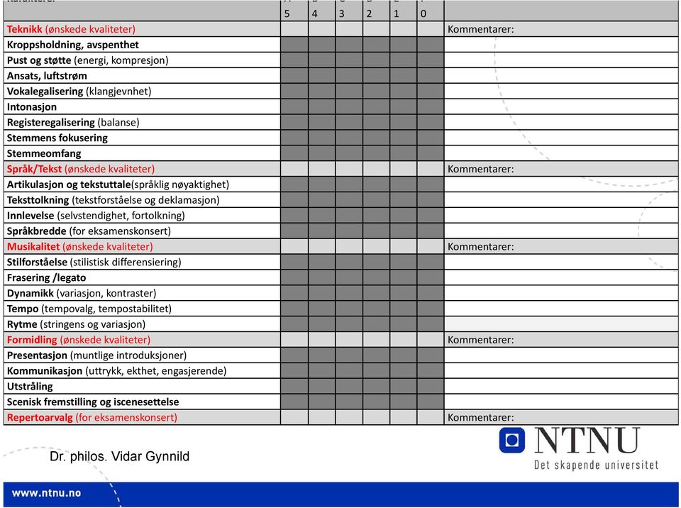 fortolkning) Språkbredde (for eksamenskonsert) Musikalitet (ønskede kvaliteter) Stilforståelse (stilistisk differensiering) Frasering /legato Dynamikk (variasjon, kontraster) Tempo (tempovalg,