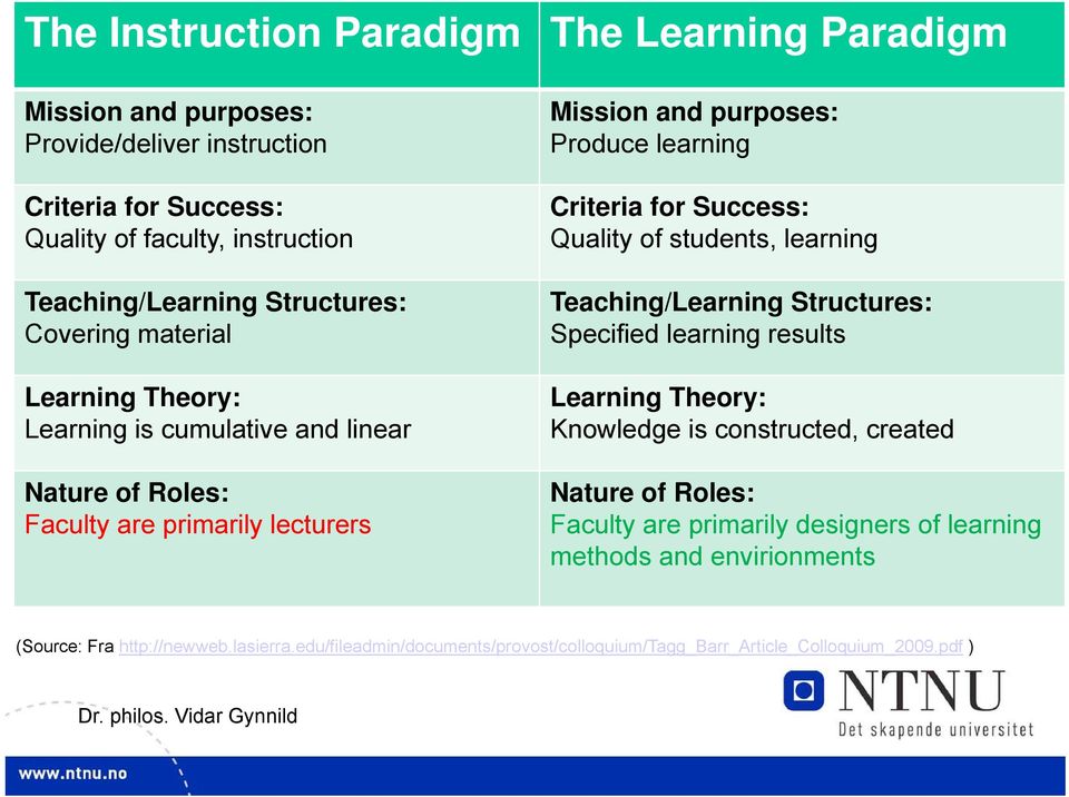 Learning Theory: Learning is cumulative and linear Nature of Roles: Faculty are primarily lecturers Learning Theory: Knowledge is constructed, created Nature of Roles: Faculty