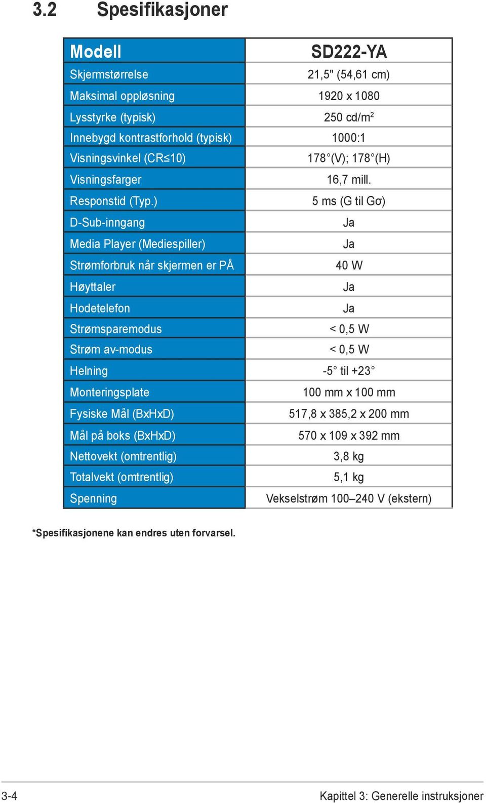 ) 5 ms (G til Gσ) D-Sub-inngang Ja Media Player (Mediespiller) Ja Strømforbruk når skjermen er PÅ 40 W Høyttaler Ja Hodetelefon Ja Strømsparemodus < 0,5 W Strøm av-modus < 0,5 W Helning