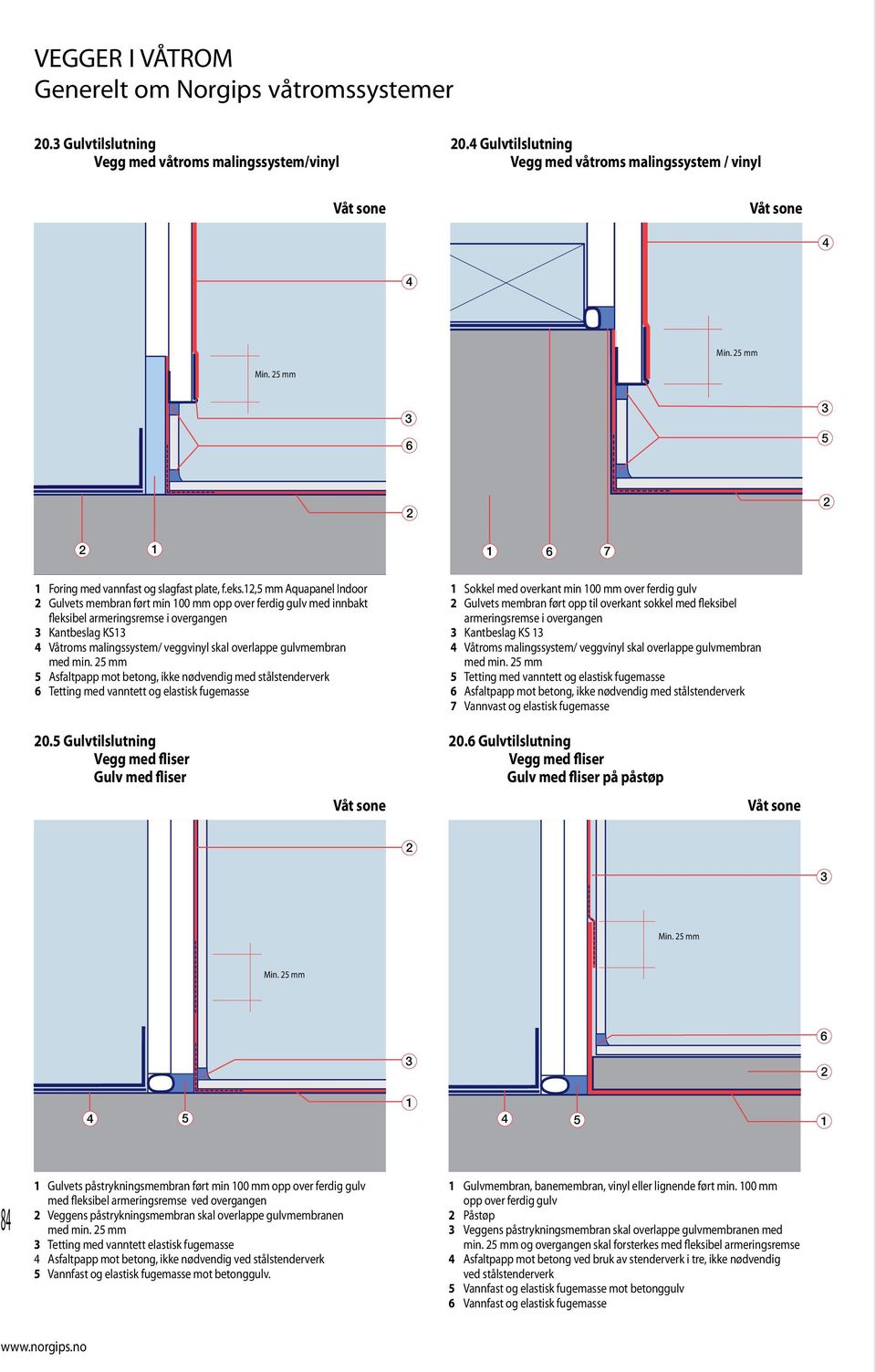 med min. mm Asfaltpapp mot betong, ikke nødvendig med stålstenderverk Tetting med vanntett og elastisk fugemasse 0. Gulvtilslutning Vegg med fliser Gulv med fliser Min. mm Min.