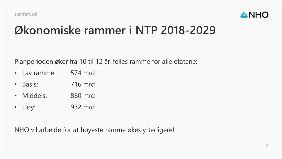 574 mrd Basis: 716 mrd Middels: 860 mrd Høy: 932 mrd