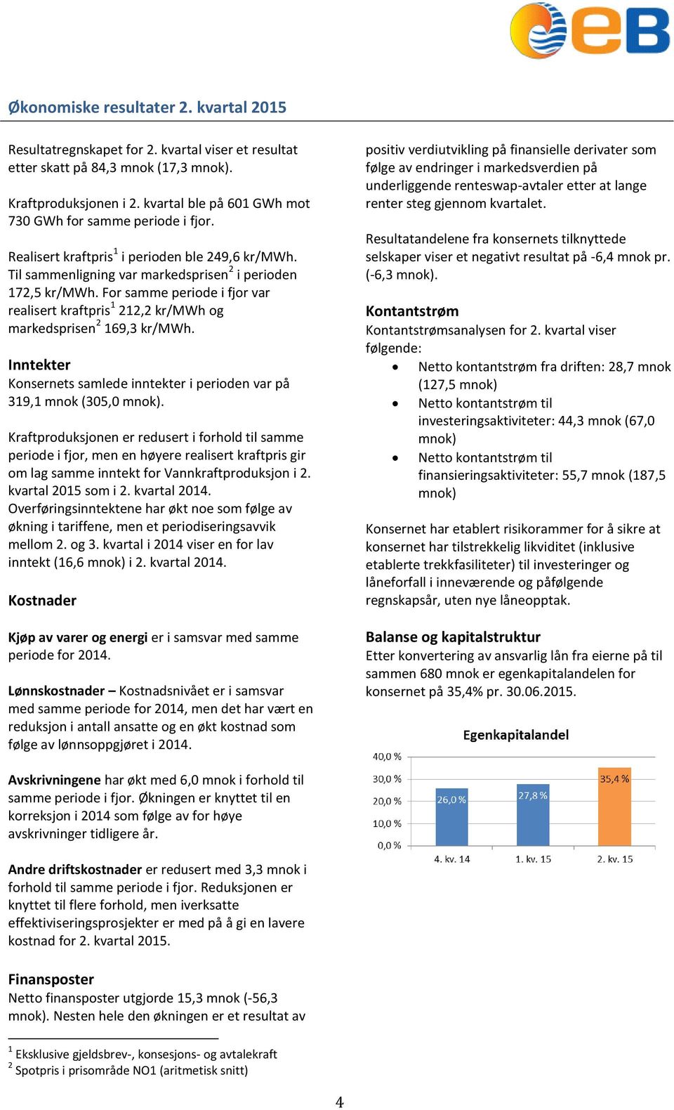 For samme periode i fjor var realisert kraftpris 1 212,2 kr/mwh og markedsprisen 2 169,3 kr/mwh. Inntekter Konsernets samlede inntekter i perioden var på 319,1 mnok (305,0 mnok).