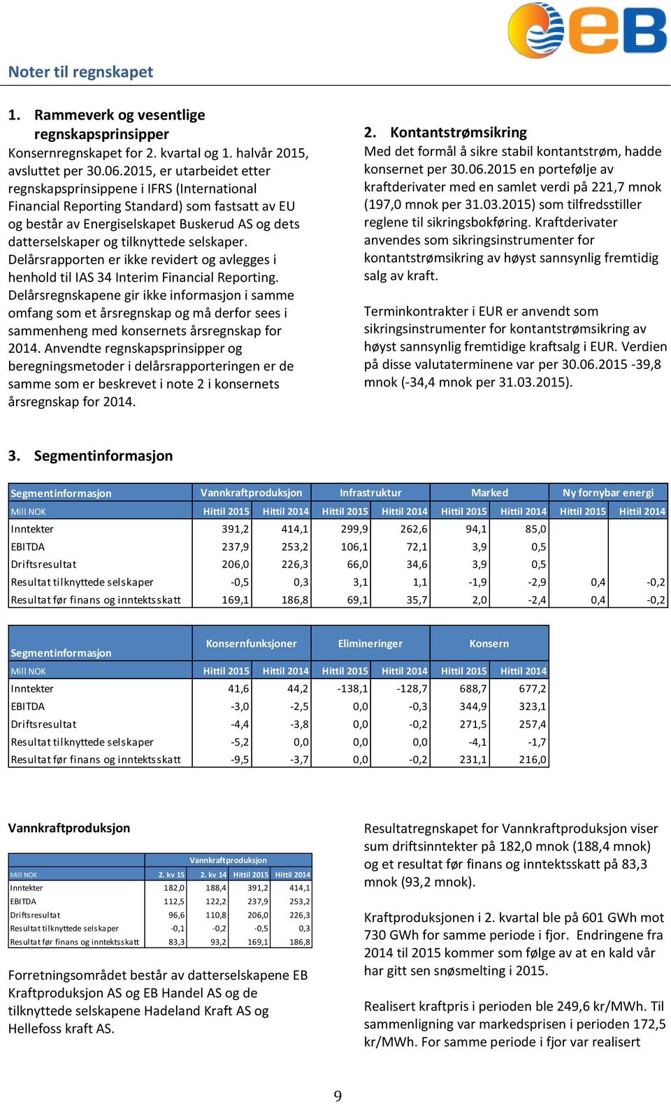 selskaper. Delårsrapporten er ikke revidert og avlegges i henhold til IAS 34 Interim Financial Reporting.