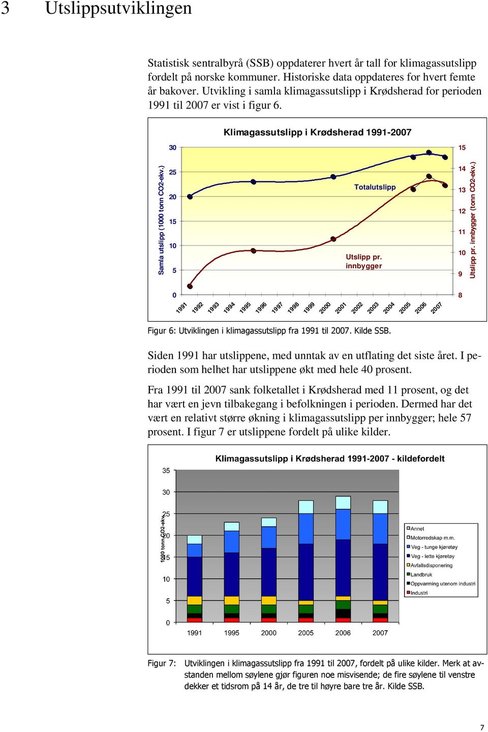 ) 25 20 15 5 Totalutslipp Utslipp pr. innbygger 14 13 12 11 9 Utslipp pr. innbygger (tonn CO2-ekv.