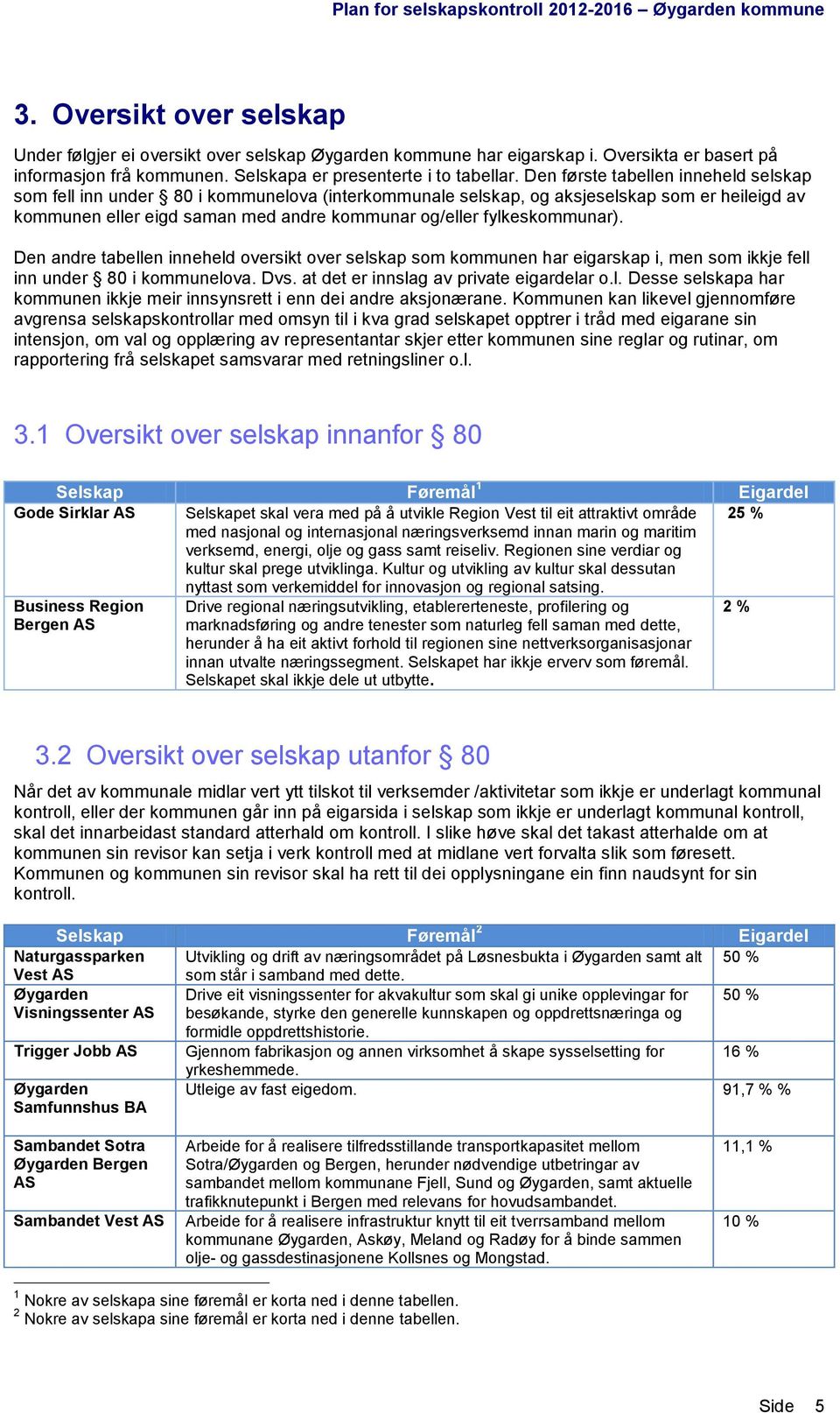 fylkeskommunar). Den andre tabellen inneheld oversikt over selskap som kommunen har eigarskap i, men som ikkje fell inn under 80 i kommunelova. Dvs. at det er innslag av private eigardelar o.l. Desse selskapa har kommunen ikkje meir innsynsrett i enn dei andre aksjonærane.