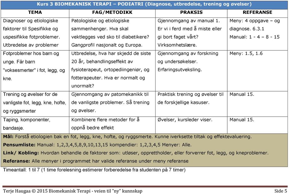 1 Manual: 1-4 8-15 Utbredelse av problemer Gangprofil nasjonalt og Europa. Virksomhetslære. Fotproblemer hos barn og Utbredelse, hva har skjedd de siste Gjennomgang av forskning Meny: 1.5, 1.6 unge.