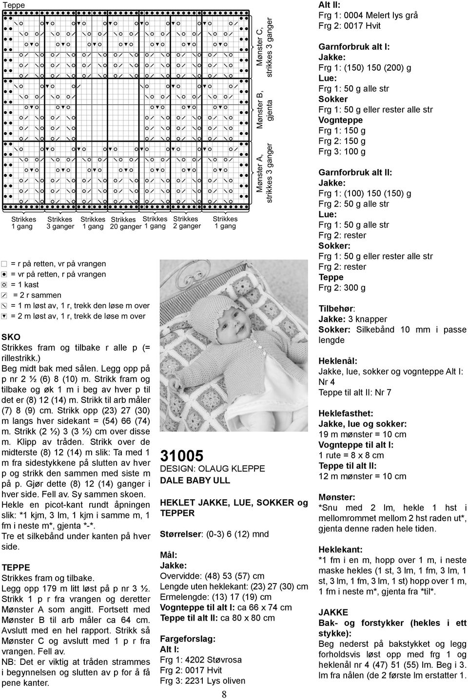 Strikk fram og tilbake og øk 1 m i beg av hver p til det er (8) 12 (14) m. Strikk til arb måler (7) 8 (9) cm. Strikk opp (23) 27 (30) m langs hver sidekant = (54) 66 (74) m.