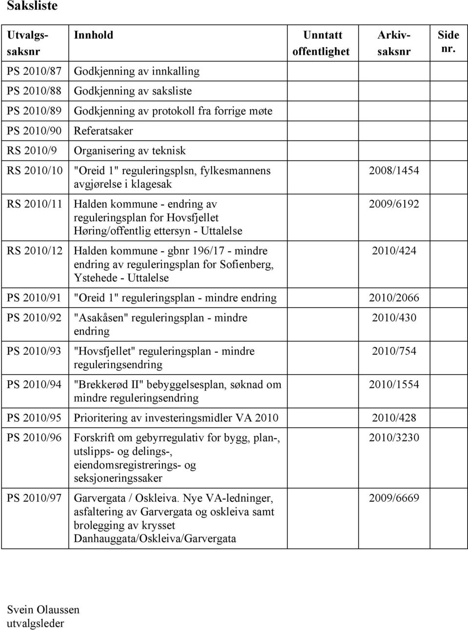 Halden kommune - gbnr 196/17 - mindre endring av reguleringsplan for Sofienberg, Ystehede - Uttalelse Unntatt offentlighet Utvalgssaksnr Arkivsaksnr 2008/1454 2009/6192 2010/424 PS 2010/91 "Oreid 1"