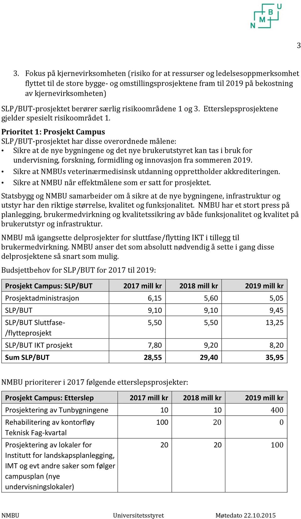 Prioritet 1: Prosjekt Campus SLP/BUT-prosjektet har disse overordnede målene: Sikre at de nye bygningene og det nye brukerutstyret kan tas i bruk for undervisning, forskning, formidling og innovasjon