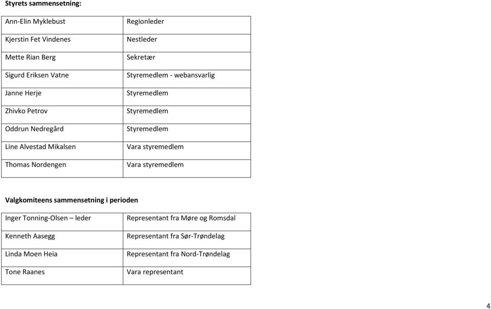 Styremedlem Vara styremedlem Vara styremedlem Valgkomiteens sammensetning i perioden Inger Tonning-Olsen leder Kenneth Aasegg Linda