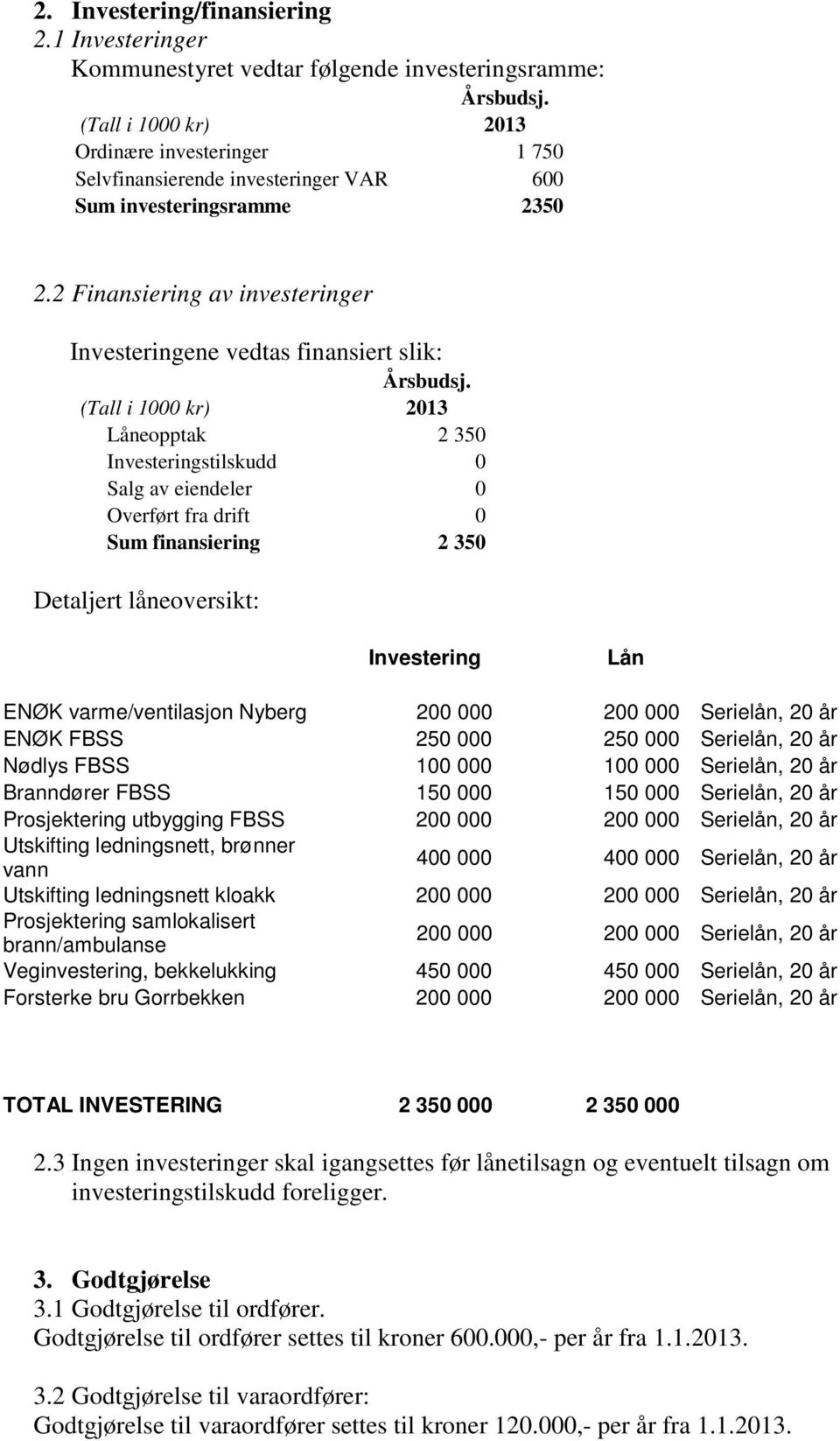 (Tall i 1000 kr) 2013 Låneopptak 2 350 Investeringstilskudd 0 Salg av eiendeler 0 Overført fra drift 0 Sum finansiering 2 350 Detaljert låneoversikt: Investering Lån ENØK varme/ventilasjon Nyberg 200