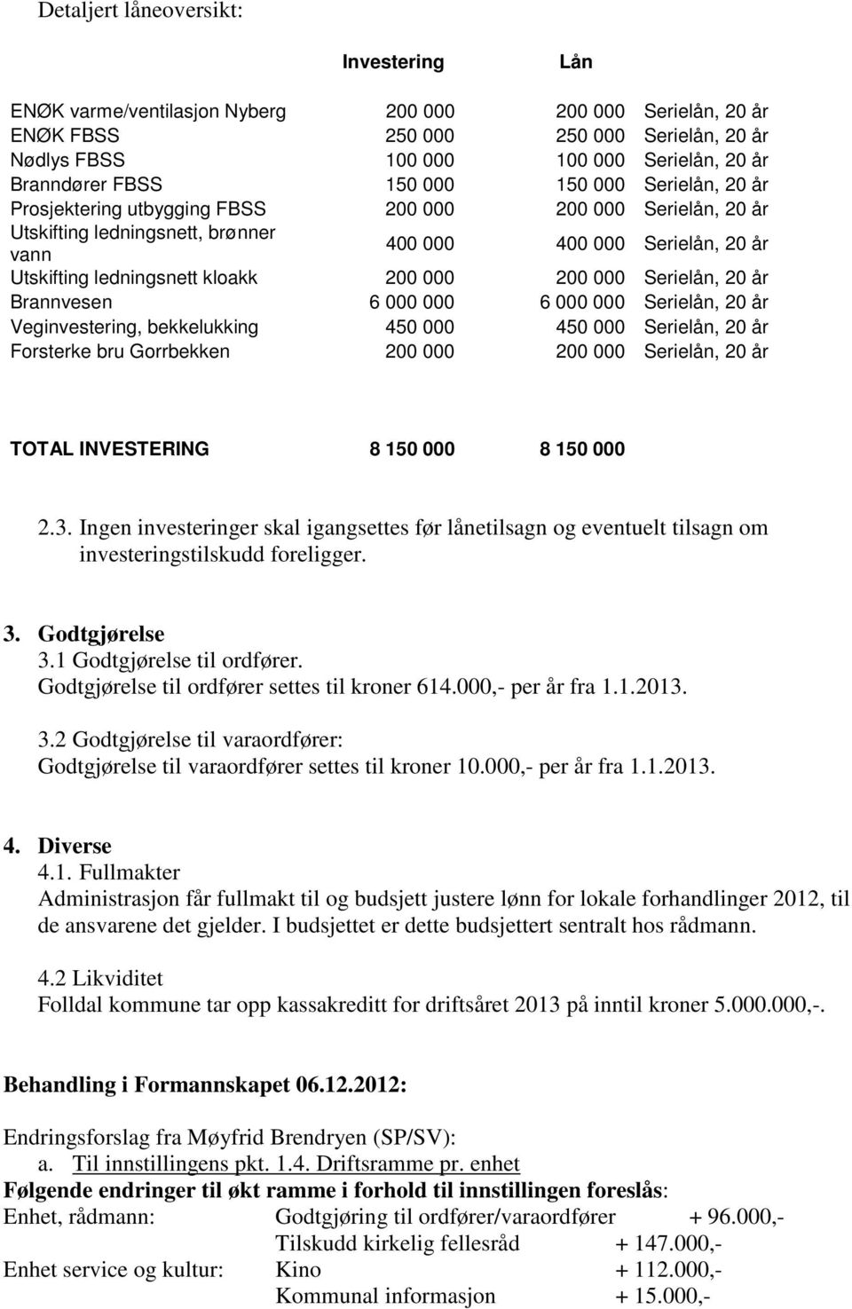 200 000 200 000 Serielån, 20 år Brannvesen 6 000 000 6 000 000 Serielån, 20 år Veginvestering, bekkelukking 450 000 450 000 Serielån, 20 år Forsterke bru Gorrbekken 200 000 200 000 Serielån, 20 år