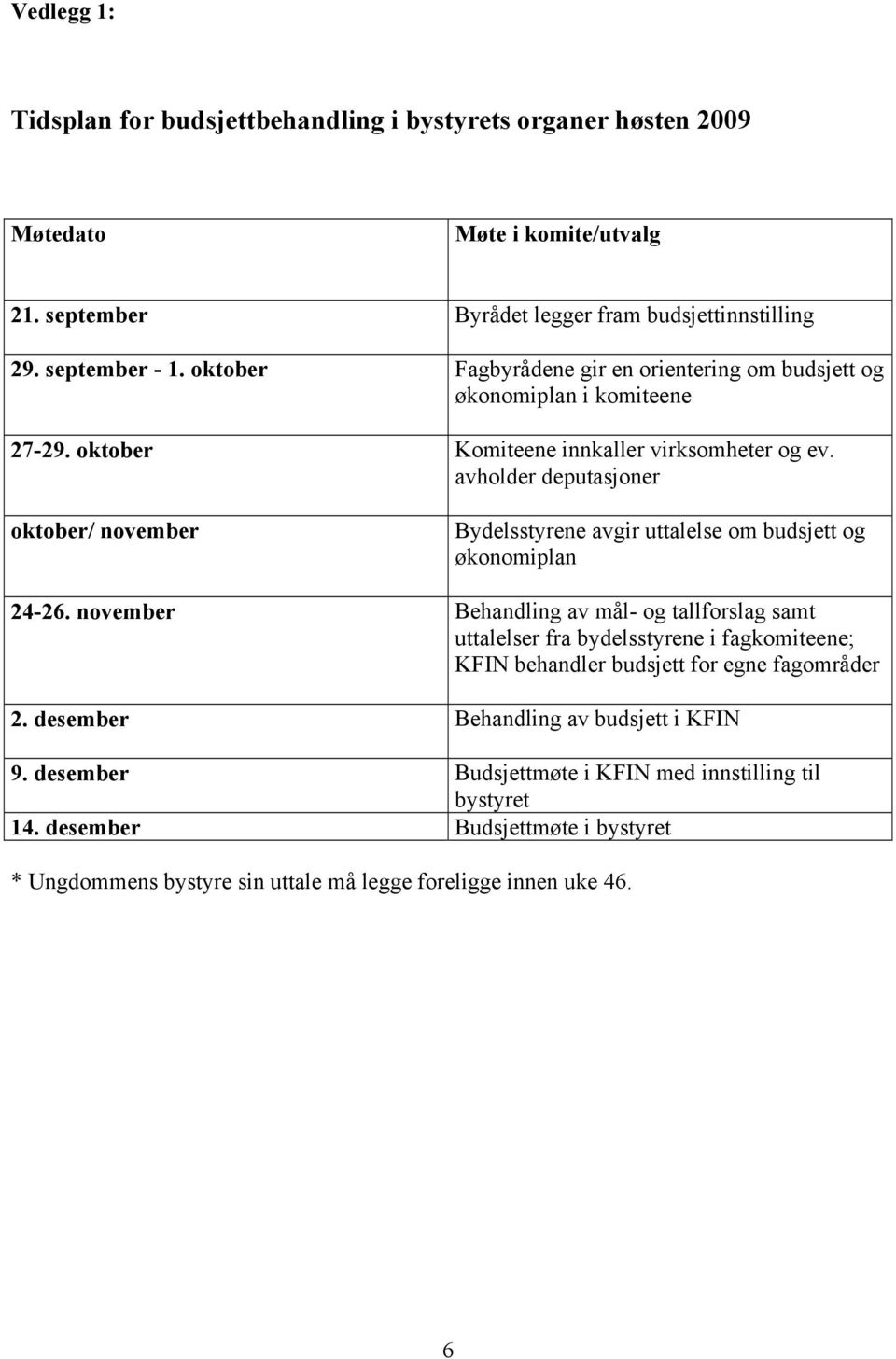 avholder deputasjoner oktober/ november Bydelsstyrene avgir uttalelse om budsjett og økonomiplan 24-26.