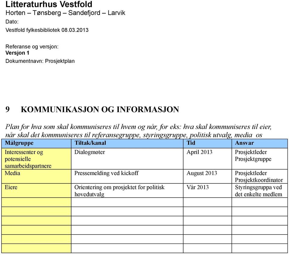 Interessenter og potensielle samarbeidspartnere Dialogmøter April 2013 Prosjektleder Prosjektgruppe Media Pressemelding ved kickoff