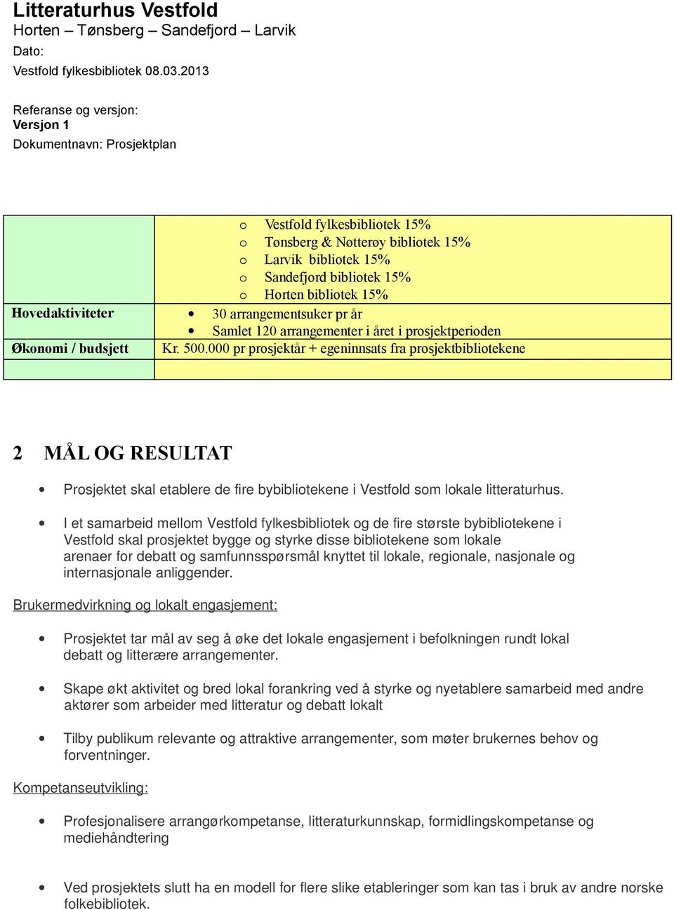 000 pr prosjektår + egeninnsats fra prosjektbibliotekene 2 MÅL OG RESULTAT Prosjektet skal etablere de fire bybibliotekene i Vestfold som lokale litteraturhus.