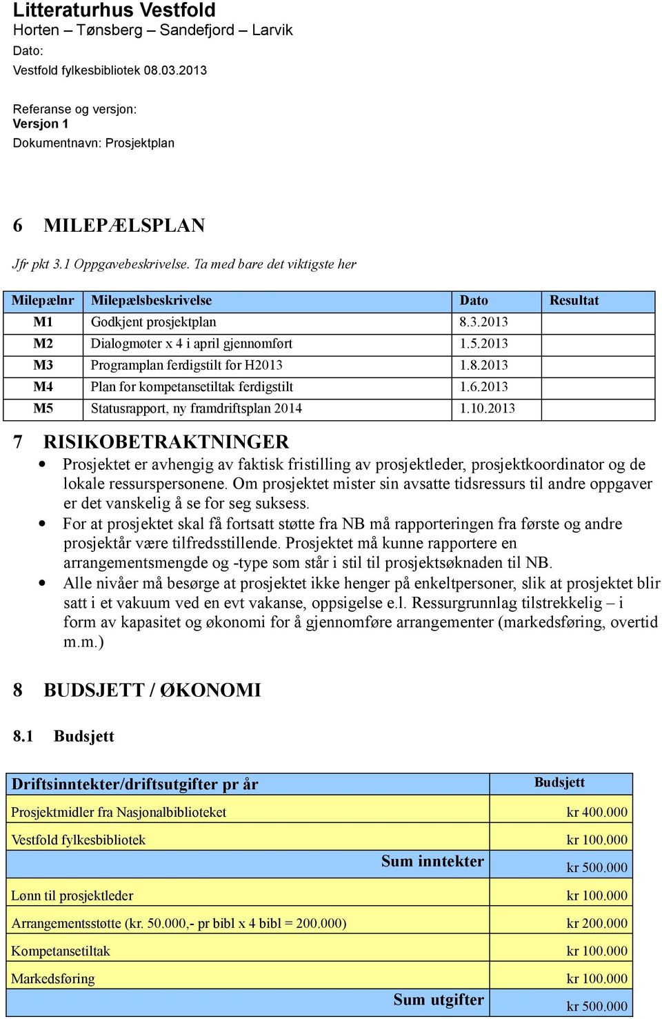 2013 7 RISIKOBETRAKTNINGER Prosjektet er avhengig av faktisk fristilling av prosjektleder, prosjektkoordinator og de lokale ressurspersonene.