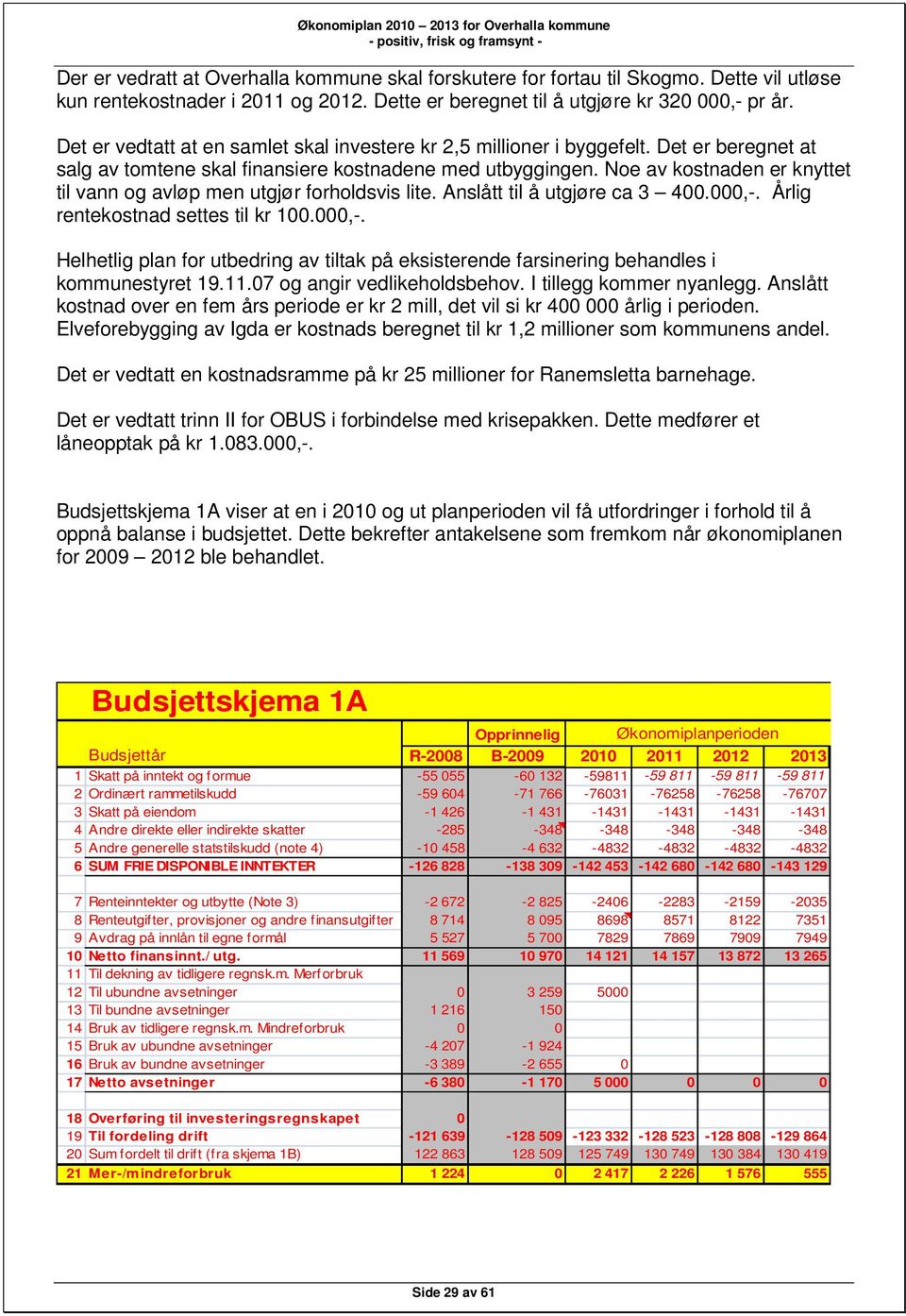 Noe av kostnaden er knyttet til vann og avløp men utgjør forholdsvis lite. Anslått til å utgjøre ca 3 400.000,-.