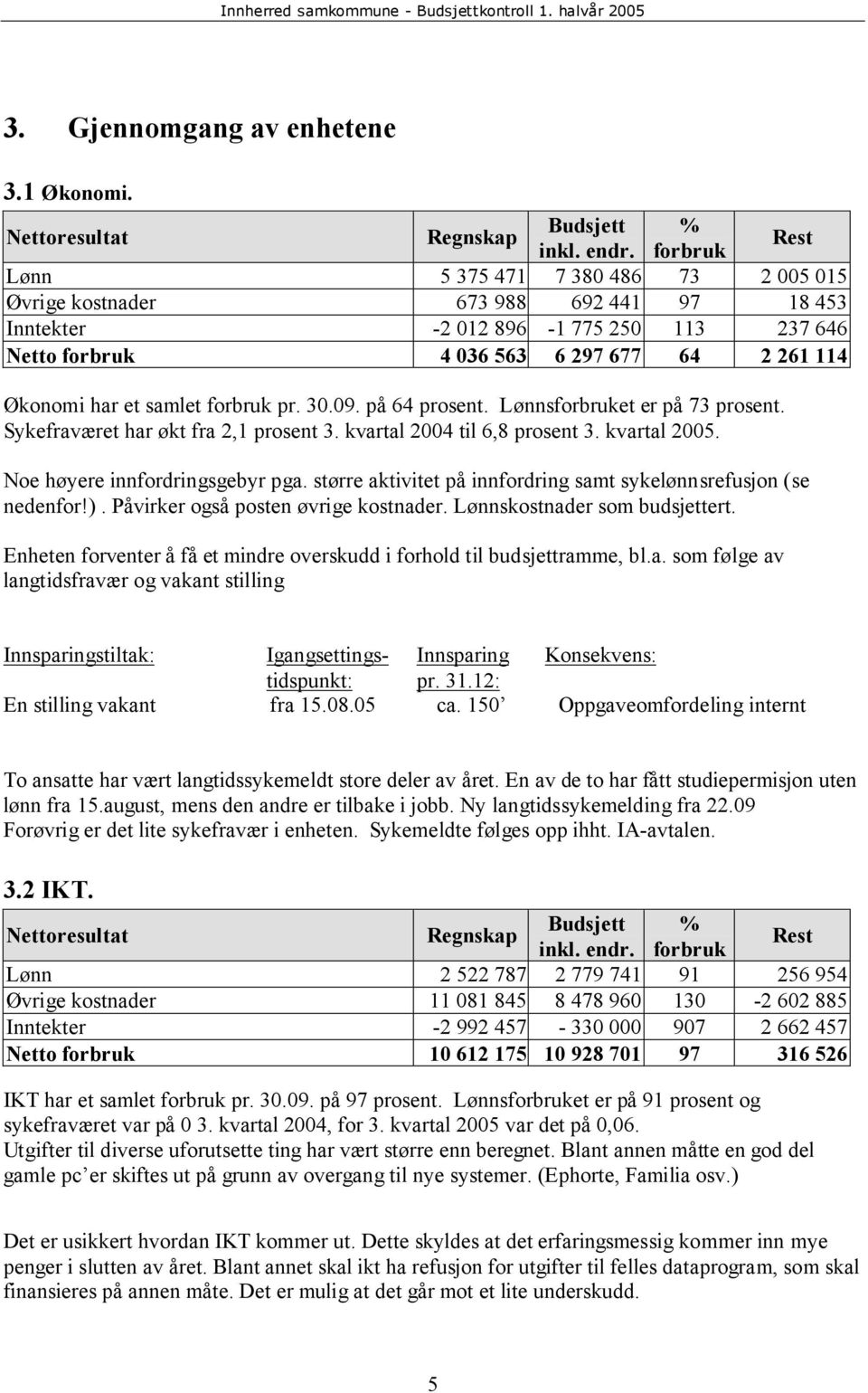 forbruk pr. 30.09. på 64 prosent. Lønnsforbruket er på 73 prosent. Sykefraværet har økt fra 2,1 prosent 3. kvartal 2004 til 6,8 prosent 3. kvartal 2005. Noe høyere innfordringsgebyr pga.